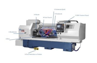 Cấu tạo của máy CNC như thế nào ?